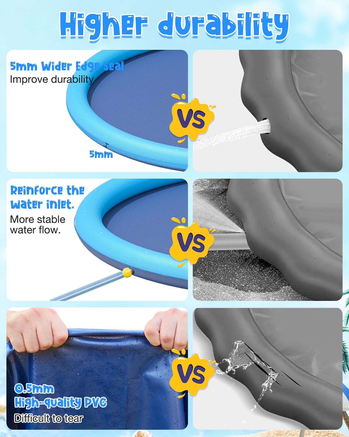 Ysjilide Non-Slip Large Sprinkler Splash Play Mat,Splash Pad For Kids And Dog (Blue, Xl-68)
