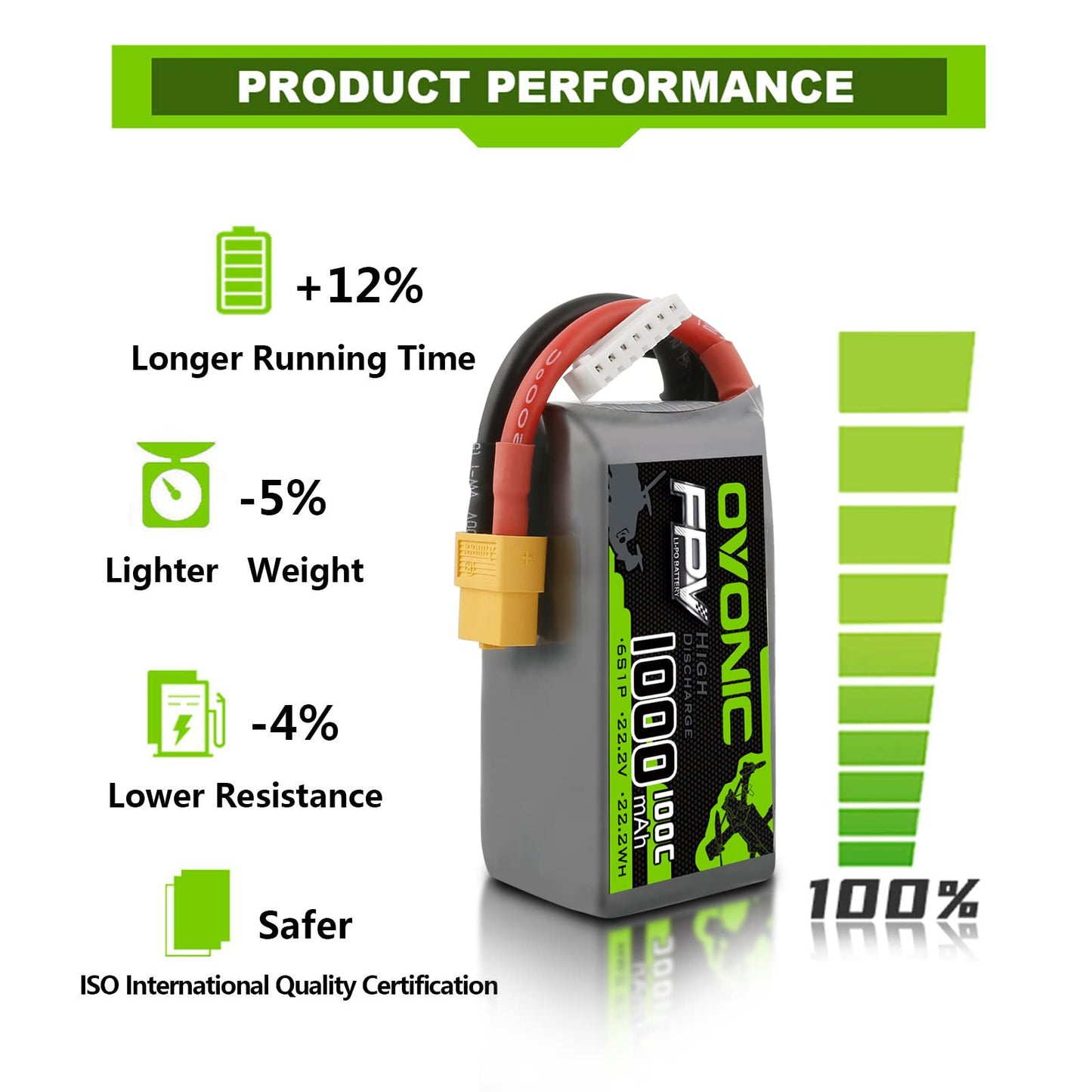 OVONIC 6s Lipo Battery 100C 1000mAh 22.2V Lipo Battery with XT60 Connector for RC FPV Racing Drone Quadcopter