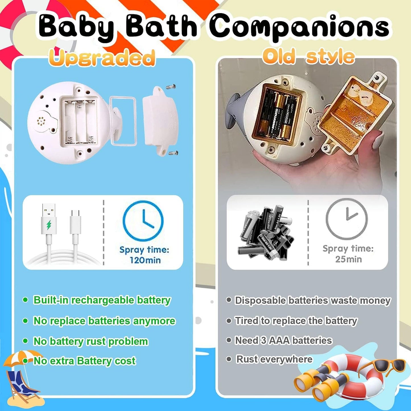 Baby Bath Toys 6-12-18 Months:Light Up Toddla Whale Bath Toy Sprinkler Infant Spraying Whale Bath Toy For Kids Ages 1-3 0-2-4 Wa