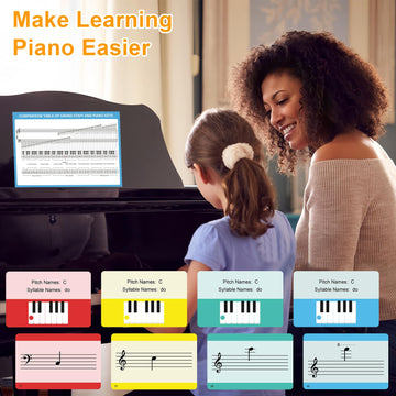 Piano Note Flashcards and Piano Music Theory Poster Set