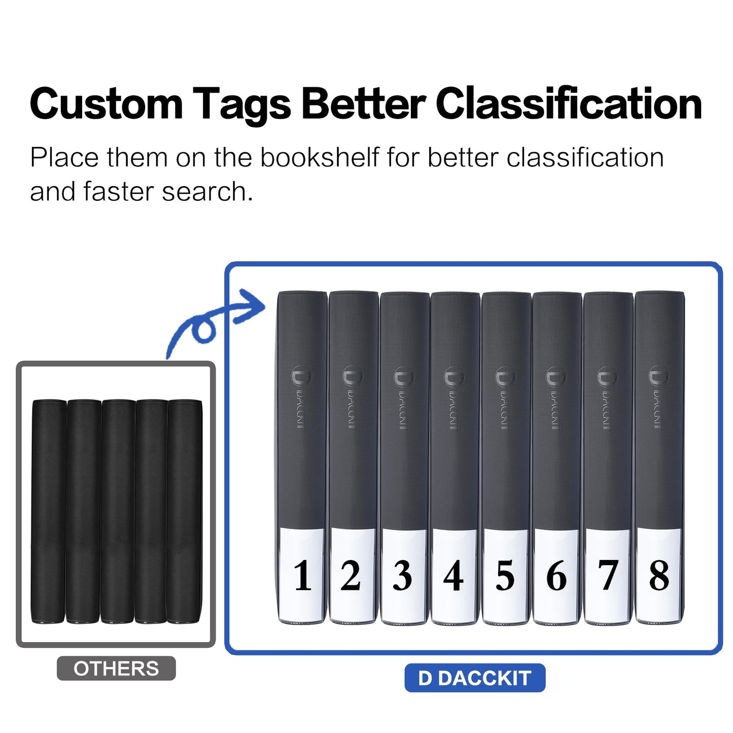 D DACCKIT Toploader Binder Holds 288 Toploaders - 9-Pocket Top Loader Binder for 3 x 4 Rigid Card Holders for Trading Cards or Sports Cards(Model B Classic Black )