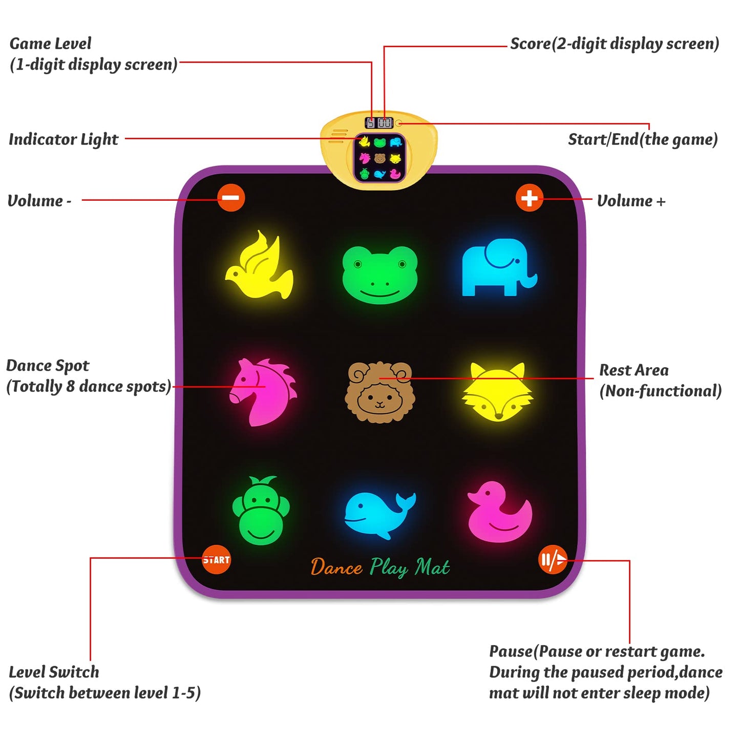 Luminous Dance Mat For Kids, Great Volume Control, Small Animal Dance Pad With 5 Gaming Modes, Large Size 35'' X 40'', Ideas Birthday Toys For Age 3+ Year Old…