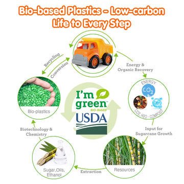 PLAY Eco-Friendly Garbage Truck Toy - BPA-Free, Recycled Plastic, Green, for Boys 1-4, Fine Motor Skills Vehicle Gift