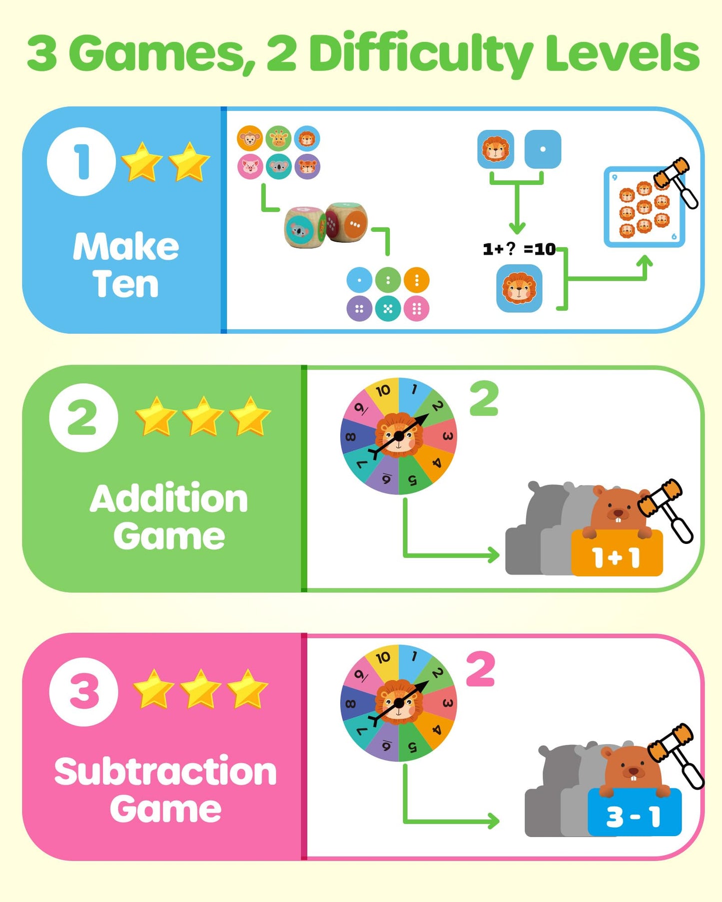 D-Fantix Addition And Subtraction Games, Math Games For Kids, Math Manipulatives Games For Kindergarten Elementary 1St 2Nd 3Rd G