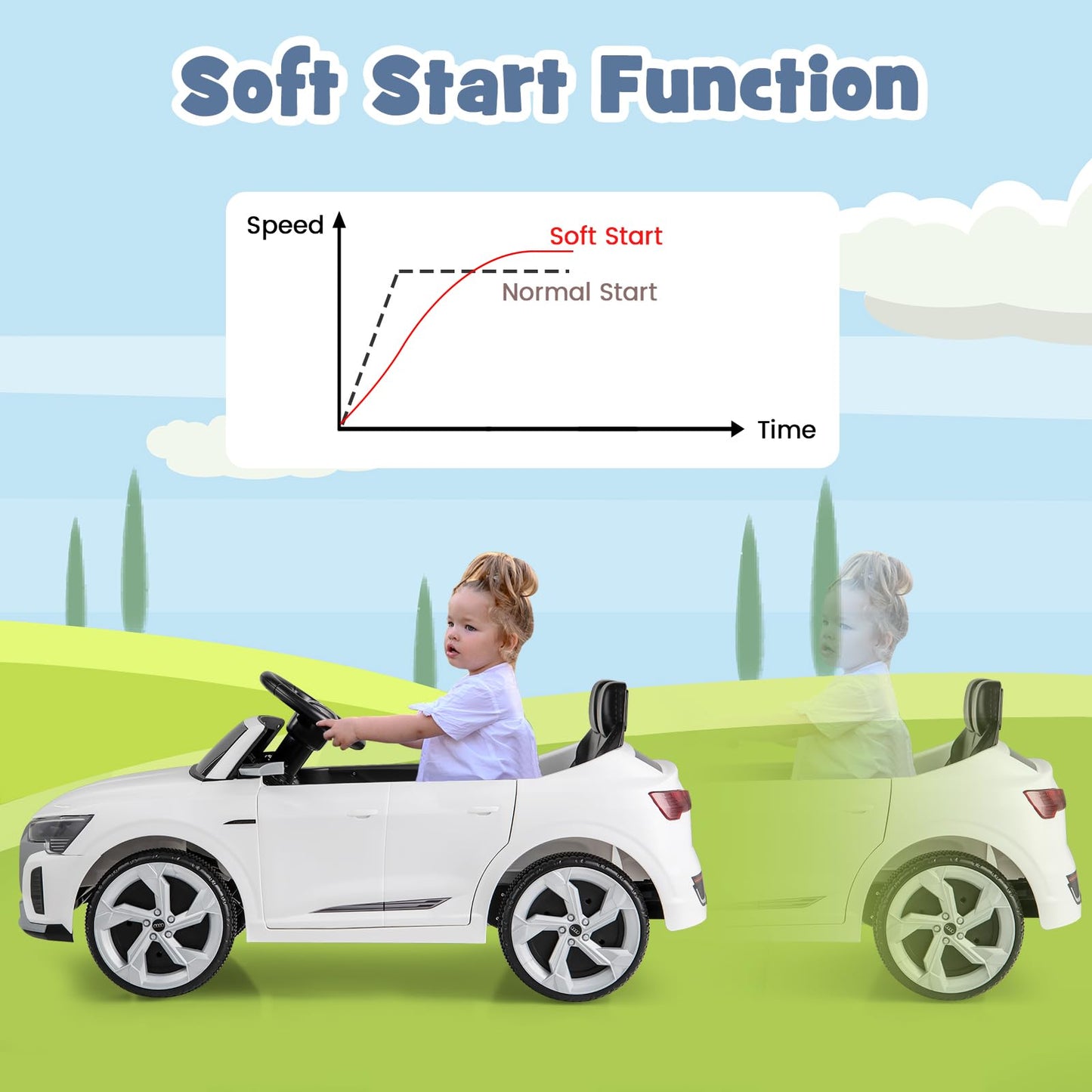 Costzon 12V Kids Ride On Car Licensed Audi Sq8, Remote Control Ride On Toy, Battery Powered Electric Vehicle With Spring Suspension, Music & 3 Speeds, Horn, Led Lights, Gift For Boys Girls 3+ (White)