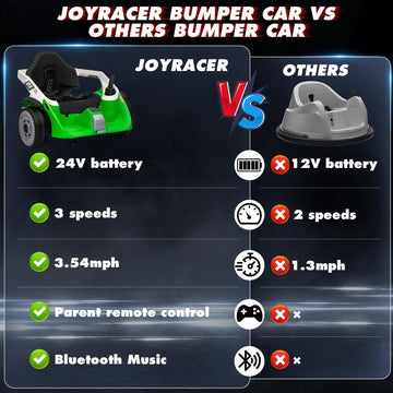 Bumper Car, Joyracer 24V Electric Ride On Bumping Car Toy W/Parent Remote Control, 3 Speeds, Bluetooth Music, 360 Degree Spin Ri