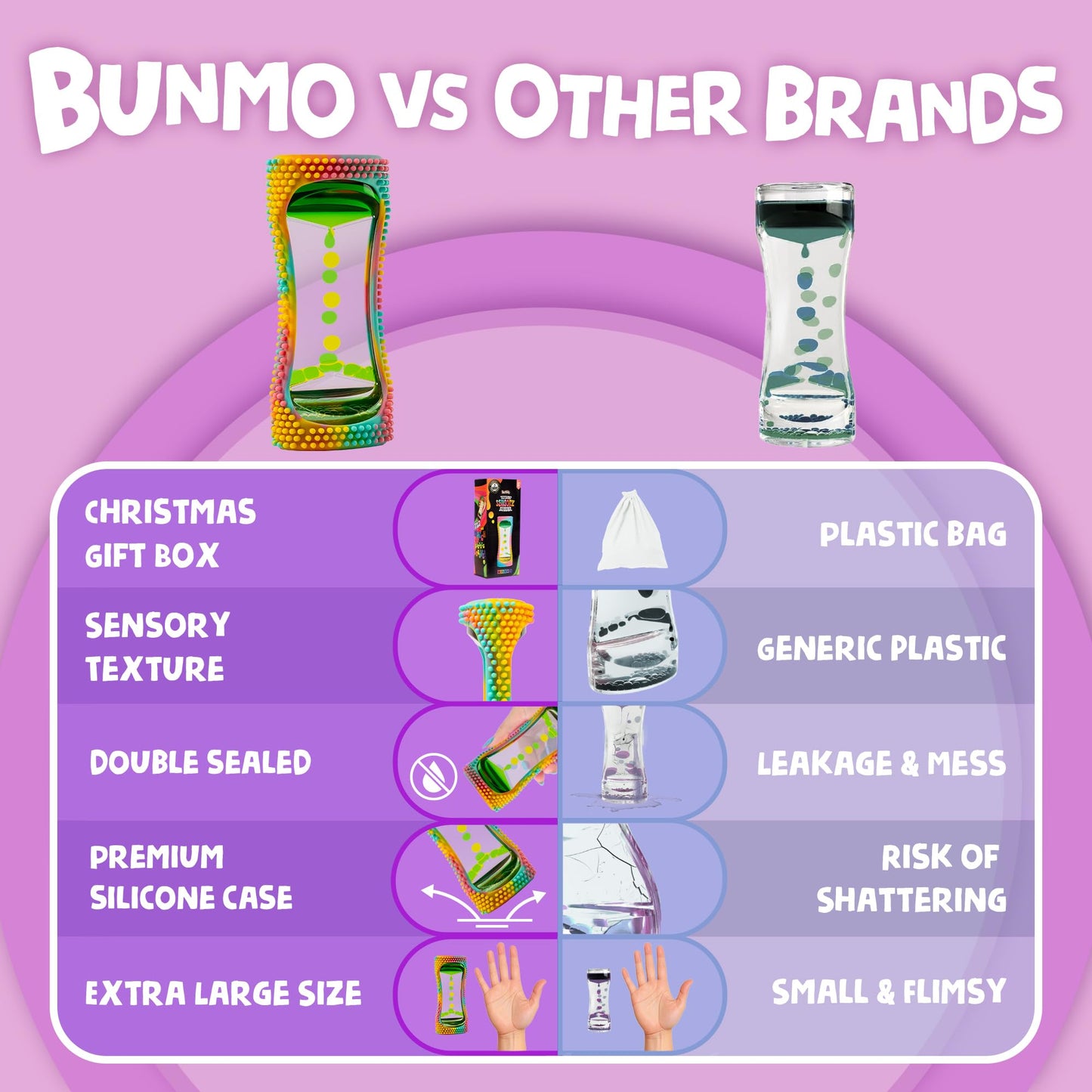 Bunmo Liquid Motion Bubbler With Sensory Texture - Liquid Timer - Bubble Timer - Liquid Motion Sensory Toys For Calming & Sensor
