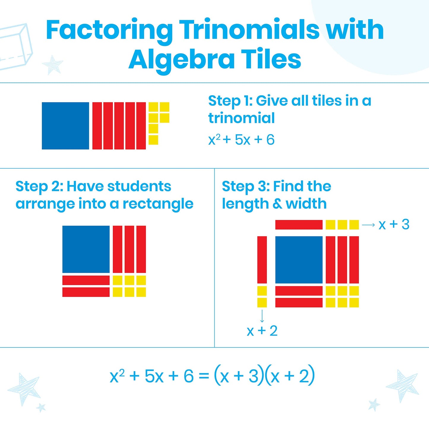 hand2mind Foam Algebra Tiles Class Set - 30 Algebra Manipulatives for Classroom Use, Model 76780