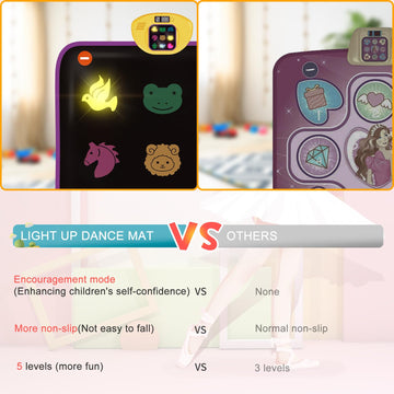 Luminous Dance Mat For Kids, Great Volume Control, Small Animal Dance Pad With 5 Gaming Modes, Large Size 35'' X 40'', Ideas Birthday Toys For Age 3+ Year Old…