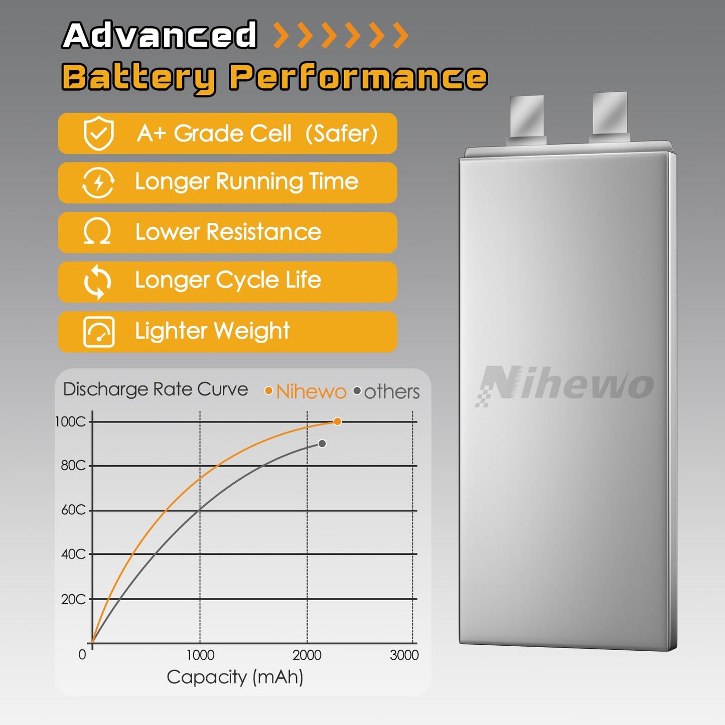 Nihewo 4S Lipo Battery 14.8V 2200Mah Rc Battery Soft Case 100C With Xt60 Plug For Fpv Drone Rc Quadcopter Helicopter Airplane Ca