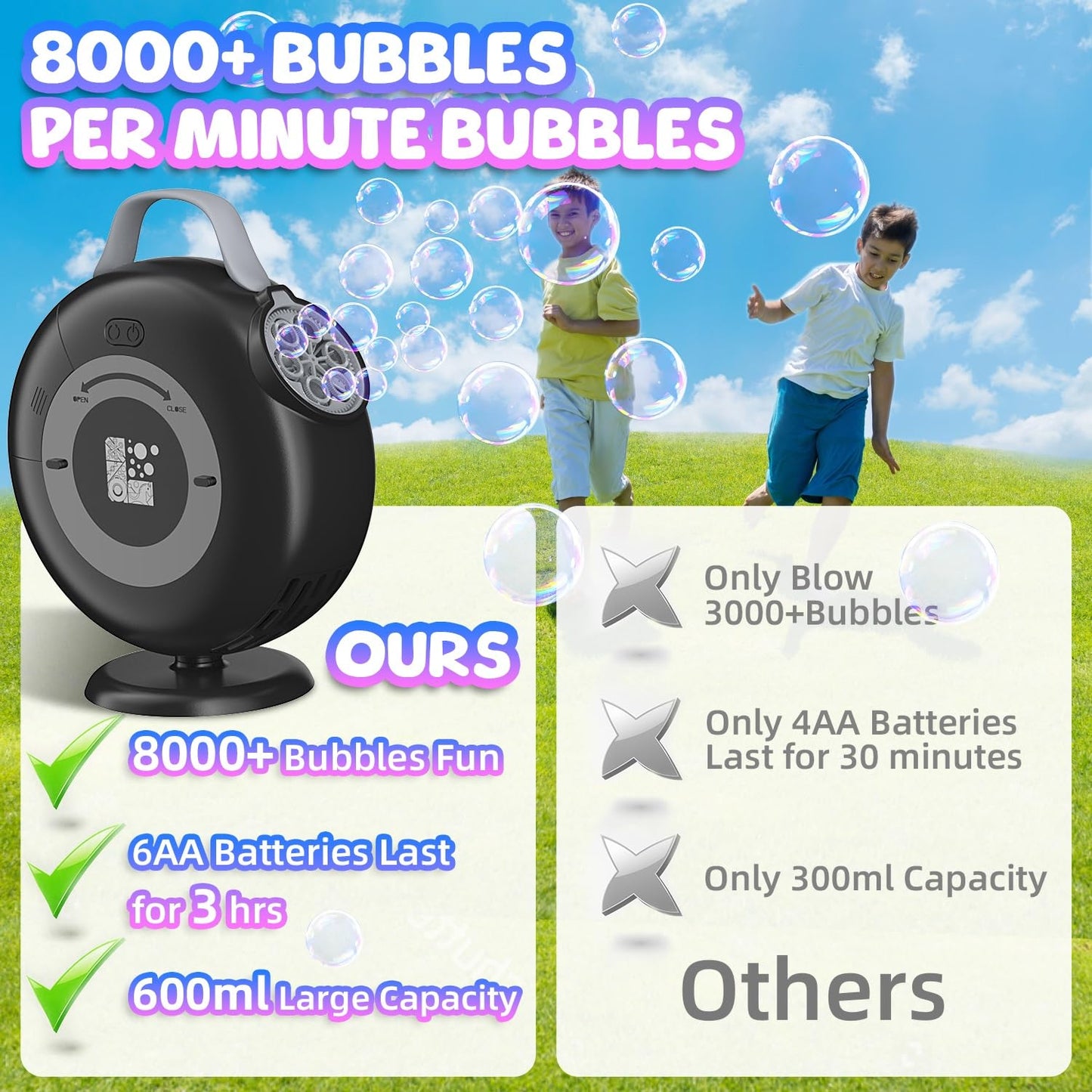 Bubble Machine, Automatic Bubble Blower For Kids Toddlers, 8000+ Bubbles Per Minute, 90 200 Oscillating Electric Plug-In Or Batt