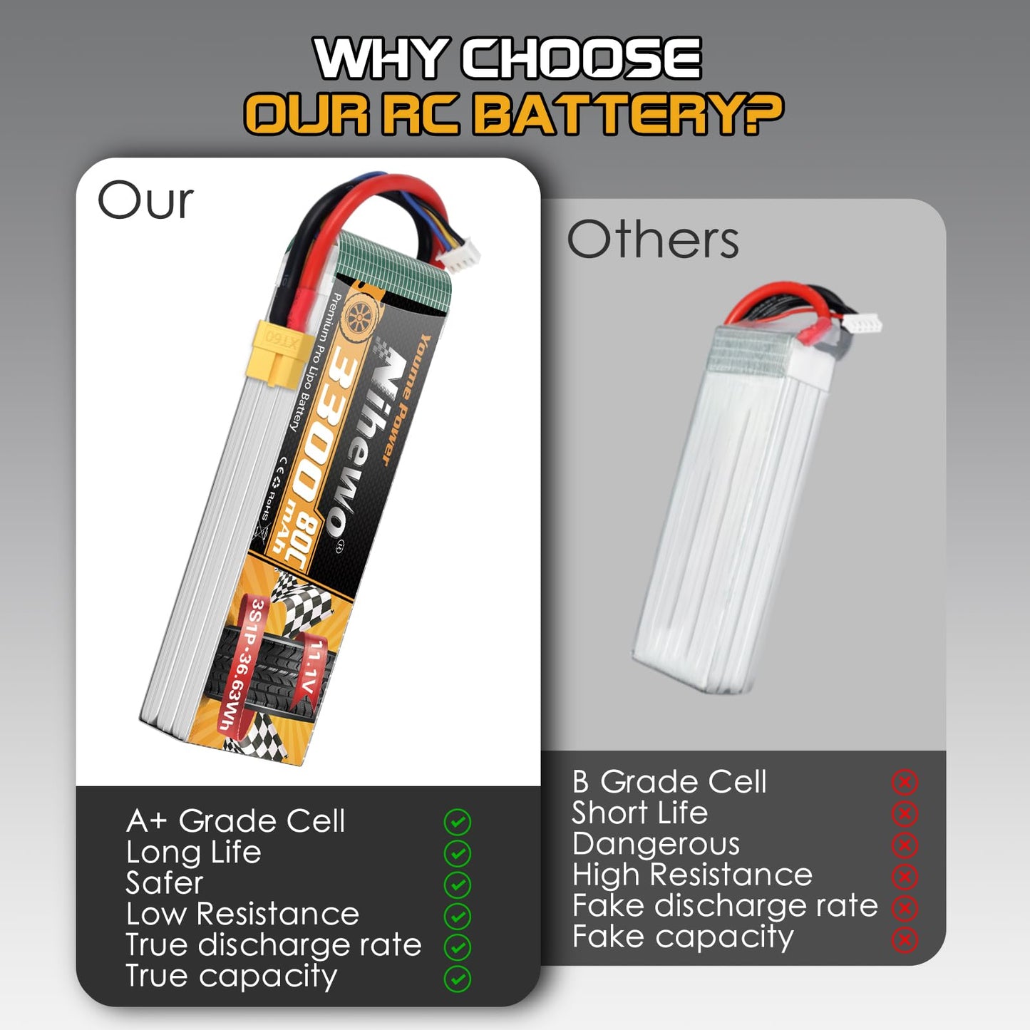 Nihewo 2Packs 11.1V Lipo Battery, 3S Lipo Battery 3300mAh 80C XT60 Connector Compatible with Axial E-flite RC Airplane Helicopte