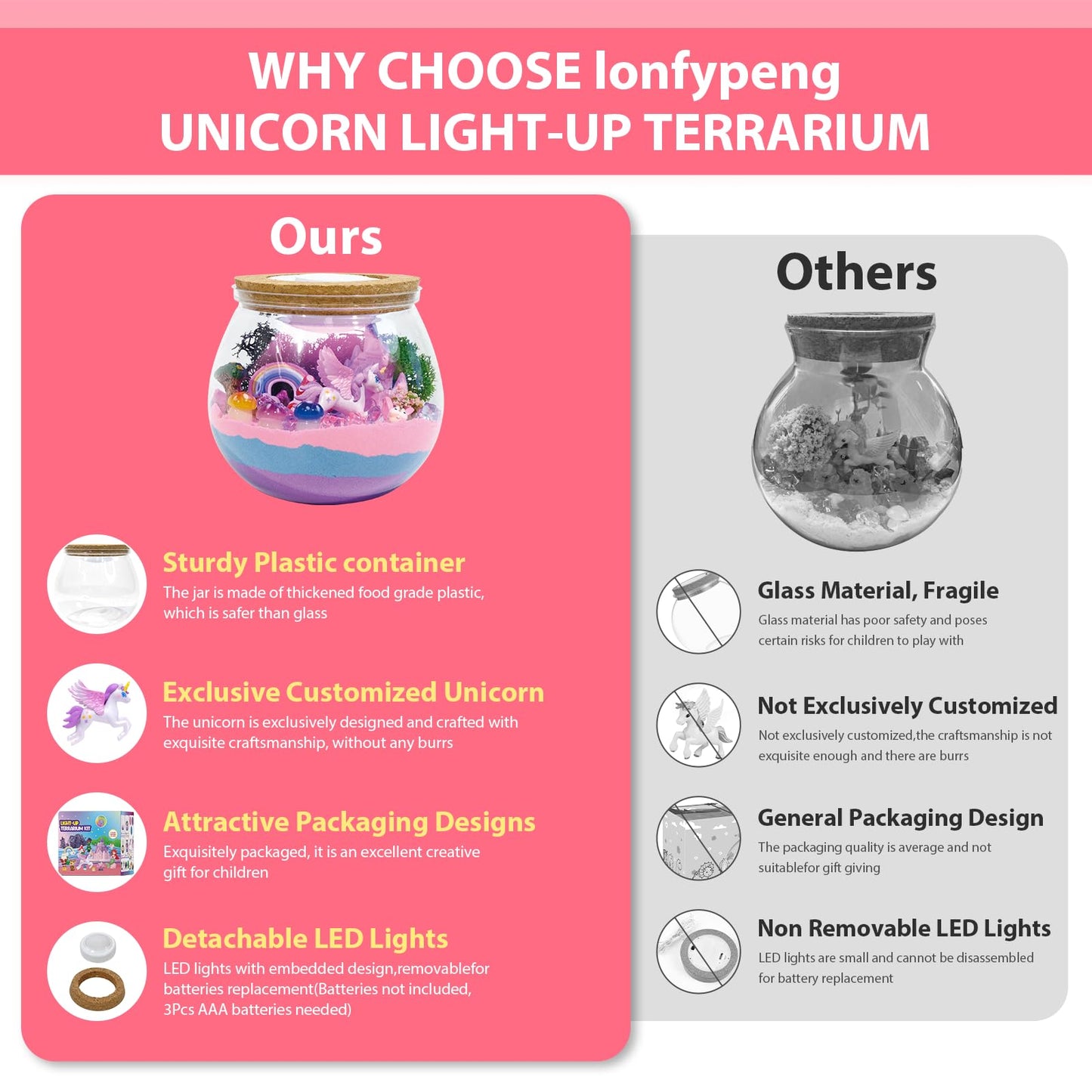 Unicorn Light-Up Terrarium Kit For Kids - Led Night Light Birthday Gift For Girls Ages 4 5 6 7 8-12 Year Old - Unicorn Toys For