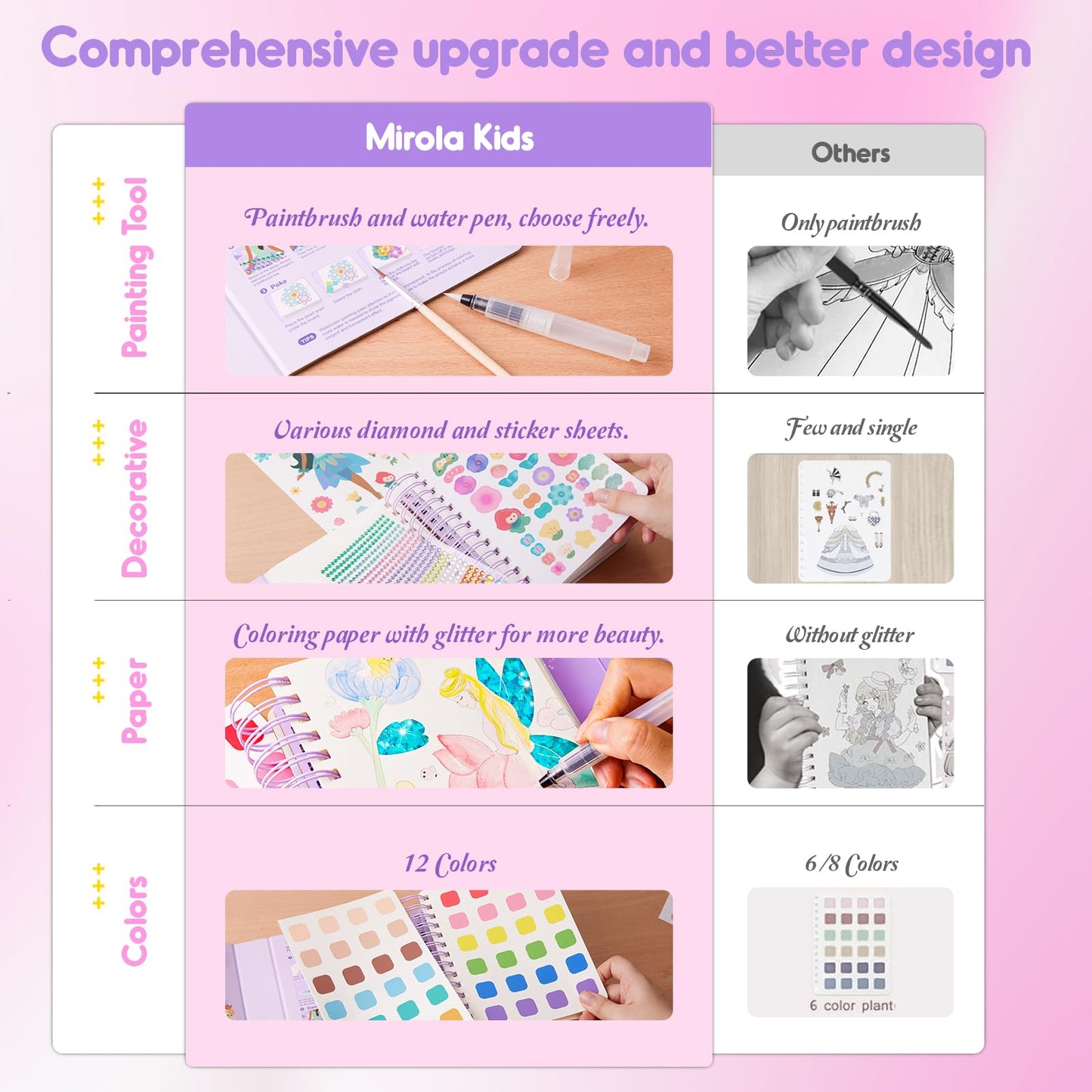 Magic 4 In 1 Poke In Art Kits For Girls, Pretty Princess Game With Princess Stickers, Watercolor Paint, Diamond Art Crafts For Kids Ages 4-8, Diy Activity Gifts For 4 5 6 7 8+ Year Old Girls