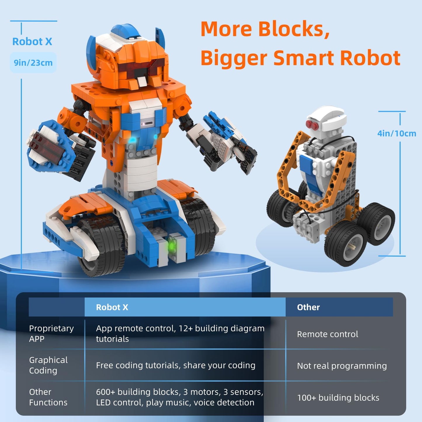 Apitor Robot X Robot Building Kit, 12-in-1 Programmable APP RC Robot/Car Robotics Coding Set, STEM Projects Educational Birthday