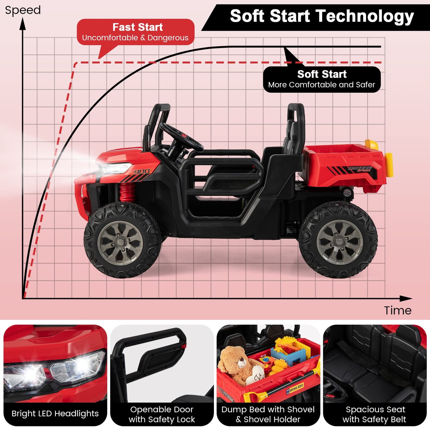 Costzon Ride On Dump Truck With Remote Control, 12V Electric Kids Utv W/Electric Dump Bed, Rocking Function, Shovel, 4 Spring Suspensions, Wireless Design, 2-Seater Ride On Car Gift For Kids (Red)