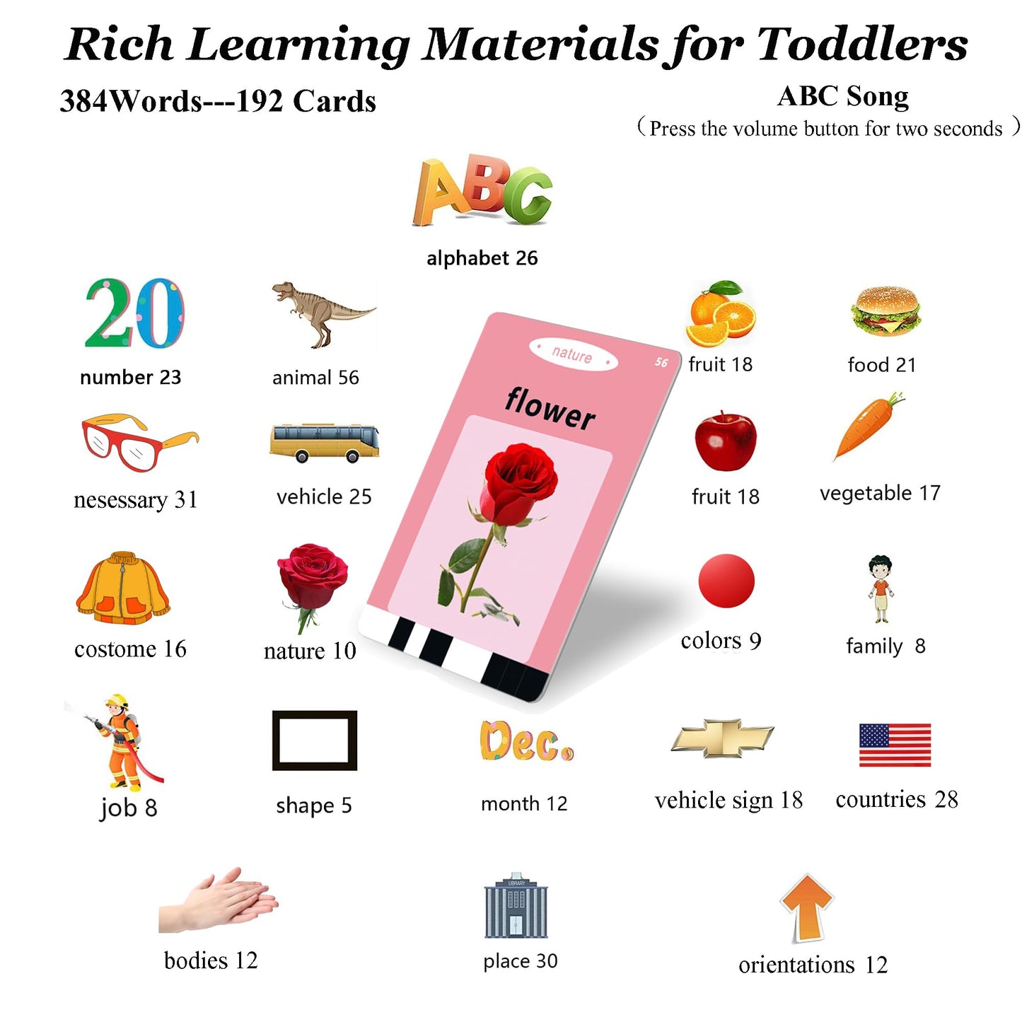 Citfis Pocket Speech Flash Cards - 384 Sight Words for Toddlers, Blue, Educational Tool for Speech Therapy & Sensory Play