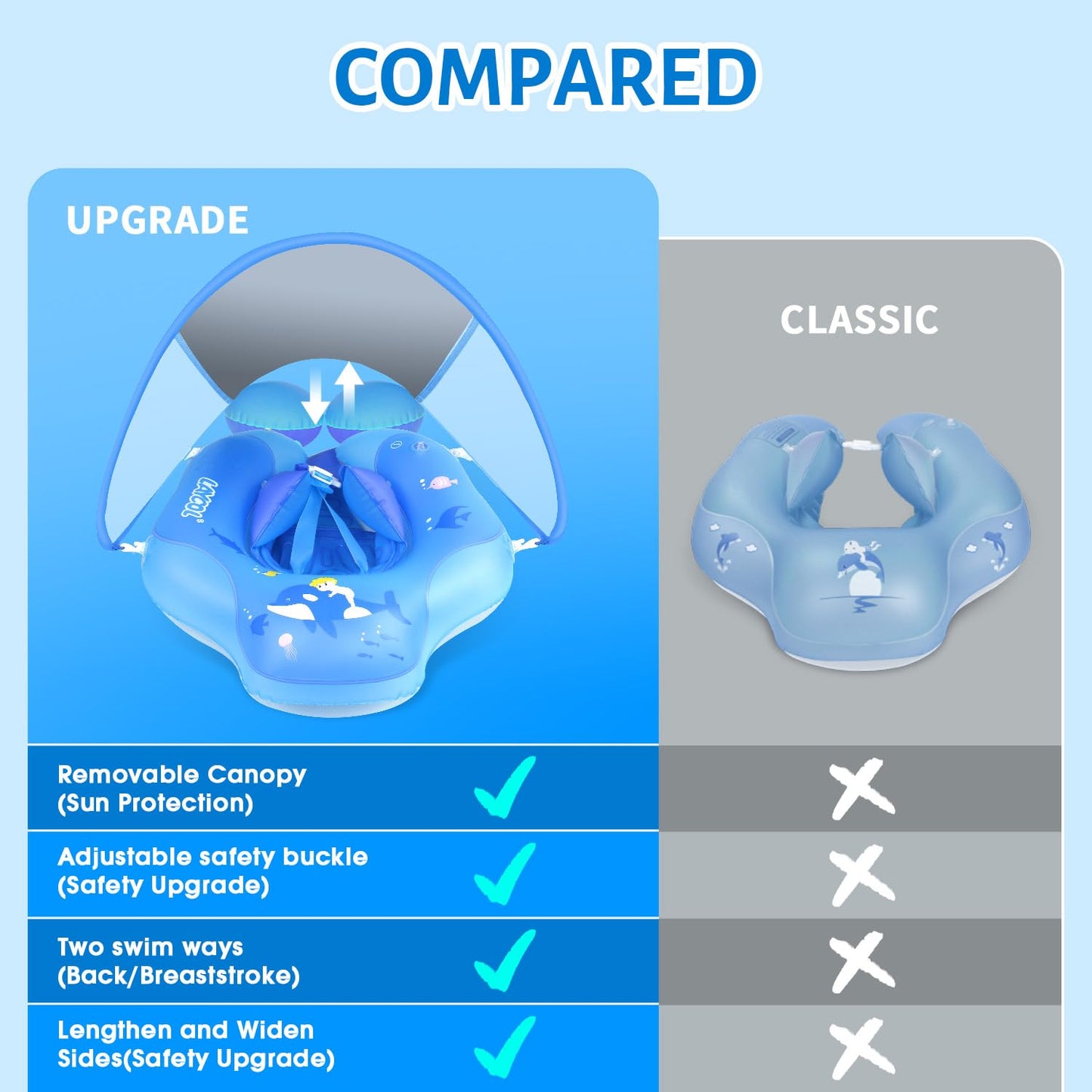 Laycol Baby Pool Float With Upf50+ Sun Protection Canopy,Add Tail Never Flip Over Inflatable Baby Float,Toddler For Age Of 3-36 Months