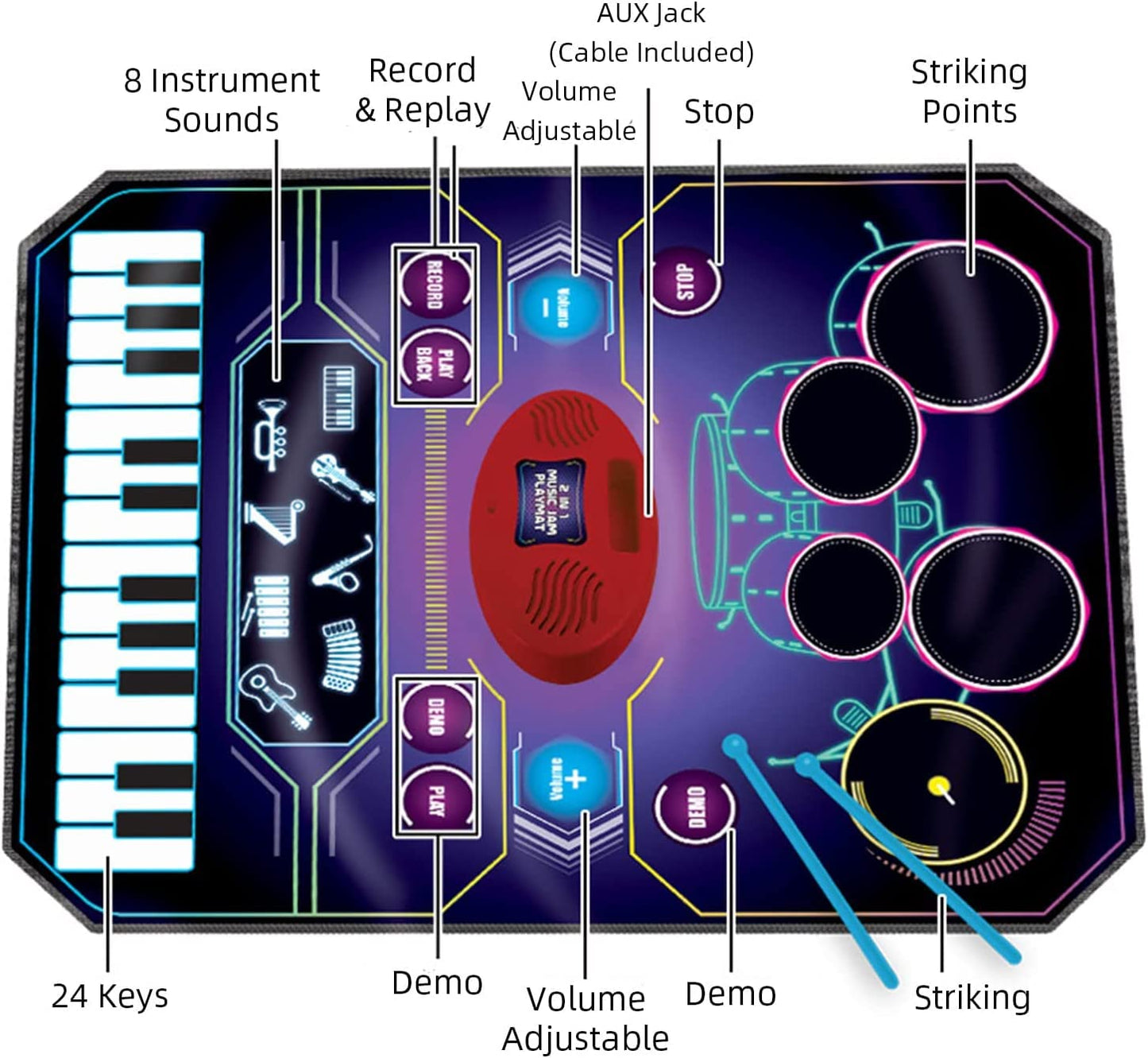 Qshark 2 In 1 Kids Music Learning Toys For Boys Girls, Drum Set + Piano Mat | Record & Playback, Built-In Songs, 8 Instrument So