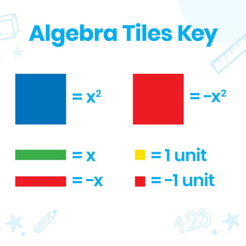 hand2mind Foam Algebra Tiles Class Set - 30 Algebra Manipulatives for Classroom Use, Model 76780