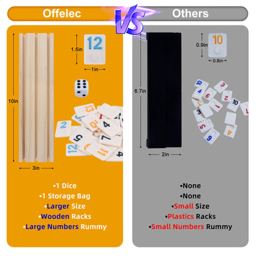 Offelec Rummy Tiles & Cube Game Set - 106 Large Number Tiles, 4 Wooden Racks, Dice - Classic Family Board Game for 2-4 Players, Wooden Trays-Bag