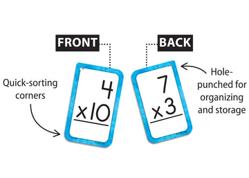 Teacher Created Resources Multiplication 0-12 Flash Cards (Ep62035)
