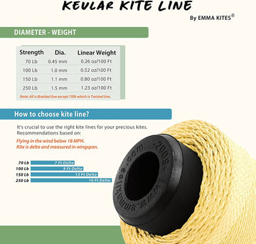 Emma Kites Kevlar Kite Line 1000Ft 150Lb Braided Kite String Abrasion Resistant Low Stretch Utility Cord For Outdoor Tactical Su
