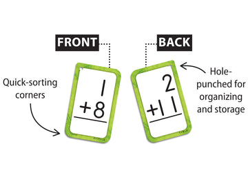 Teacher Created Resources Addition 0-12 Flash Cards (Ep62033)