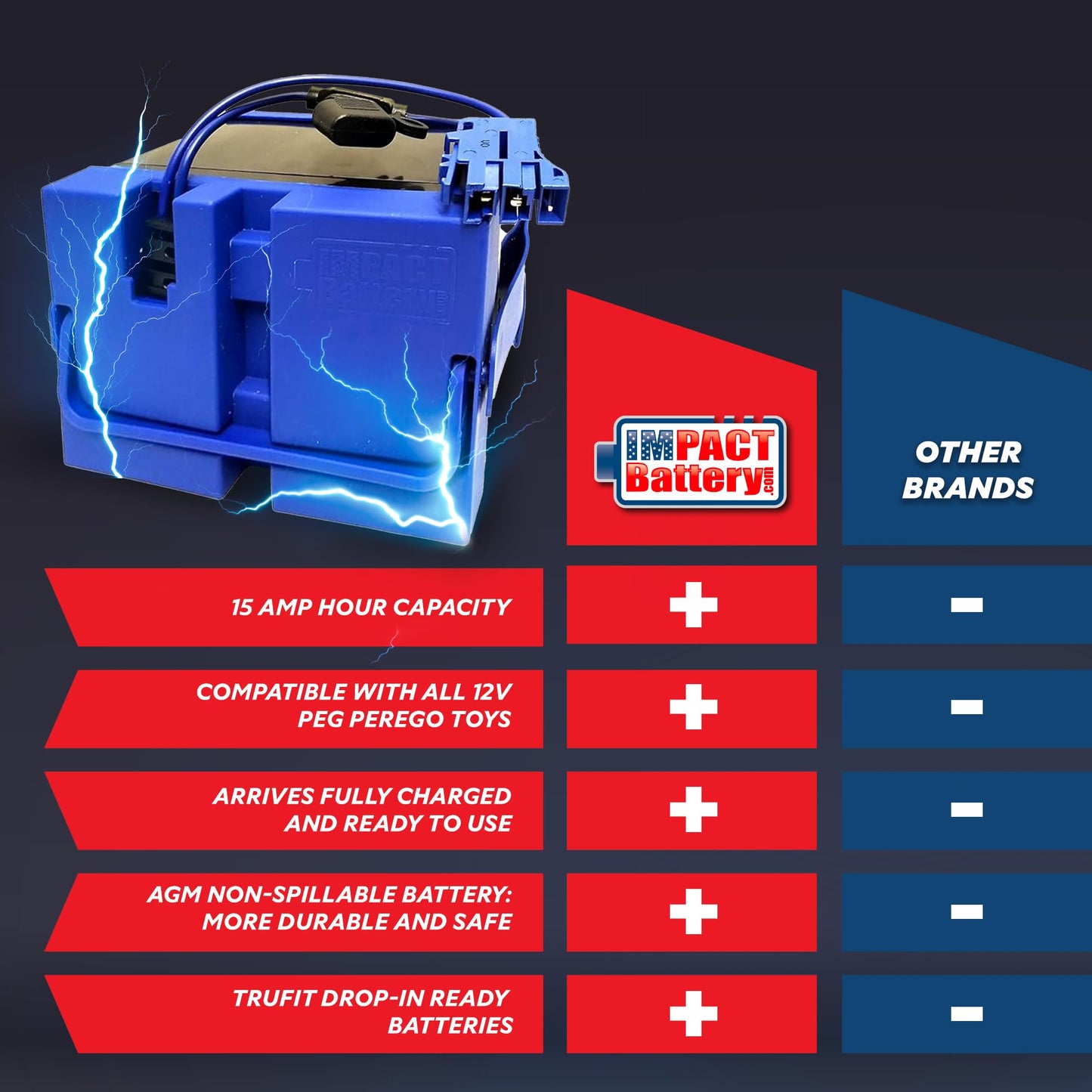 Replacement 12 Volt Battery for Peg Perego John Deere Tractor Toys - Peg Perego John Deere Tractor Ride On Battery, John Deere P