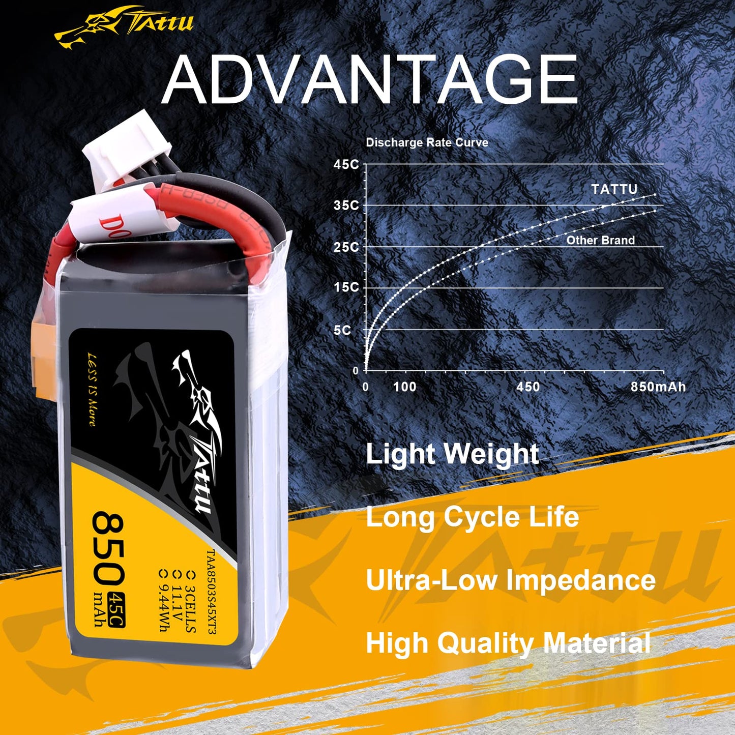 TATTU 850mAh 11.1V 45C 3S LiPo Battery Pack with XT30 Plug for Multirotor FPV 150 180 Size Quadcopter