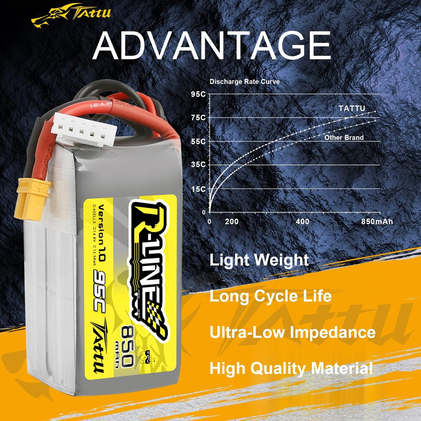 TATTU R-Line 850mAh 14.8V 95C 4S LiPo Battery Pack with XT30 Plug(2 Pcs)
