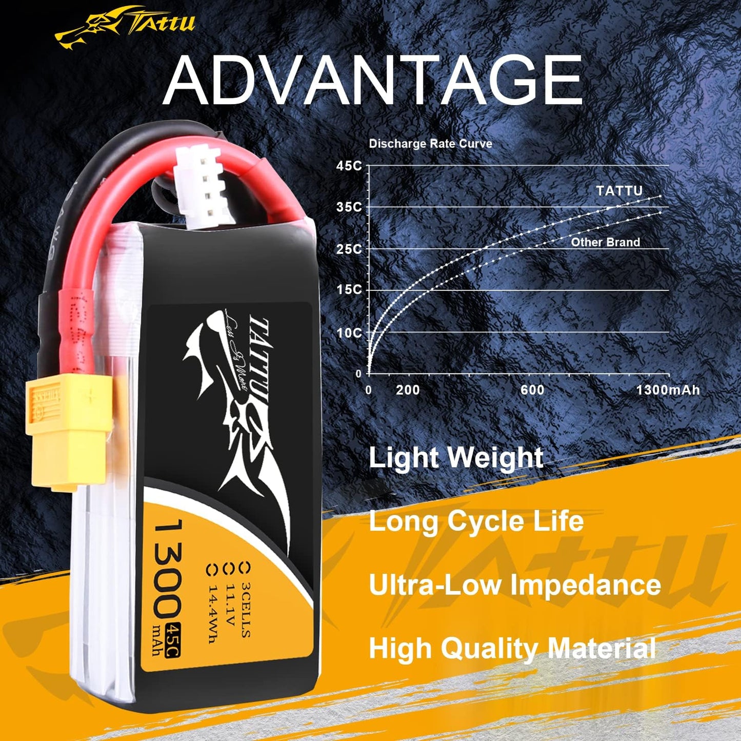 TATTU LiPo Battery Pack 1300mAh 45C 3S 11.1V with XT60 Plug(2 Pcs)