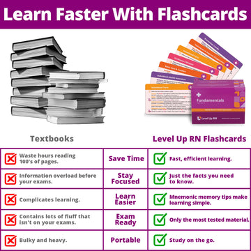 Nursing Fundamentals Flash Cards - No Fluff - Only Essential Info For Nursing School - 2025 Nclex Ati Hesi Review Lpn Rn Flash C