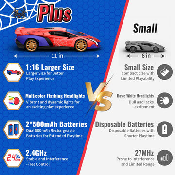 Spider Remote Control Car 1:16, 2.4Ghz Rc Cars Spider Toys Gifts For 3 4 5 6 7 8 9 10 Year Old Boys Kids, Electric Rechargeable