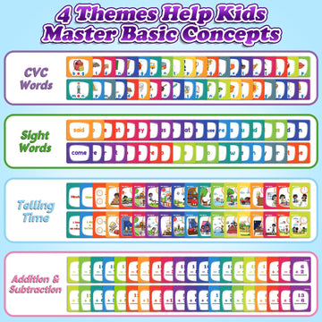 Torlam Kindergarten Learning Books, Sight Words Cvc Word Games Addition Subtraction Math Facts Telling Time Teaching Learning Clock For Kids Flipbook, Educational Kindergarten Learning Activities