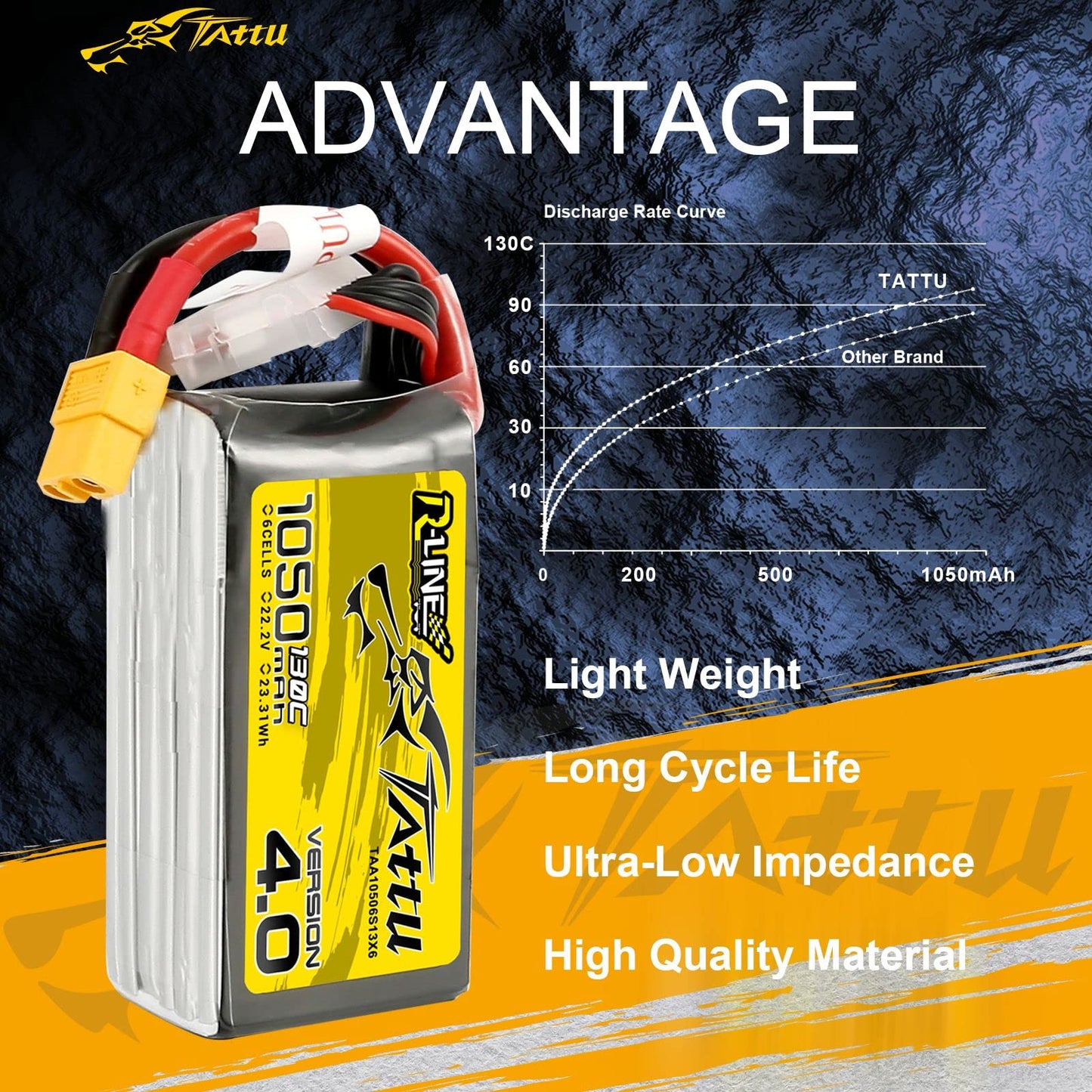TATTU 6S Lipo Battery R-Line Version 4.0 1050mAh 22.2V 130C Lipo Battery Pack with XT60 Plug for Professional FPV Racing Competi