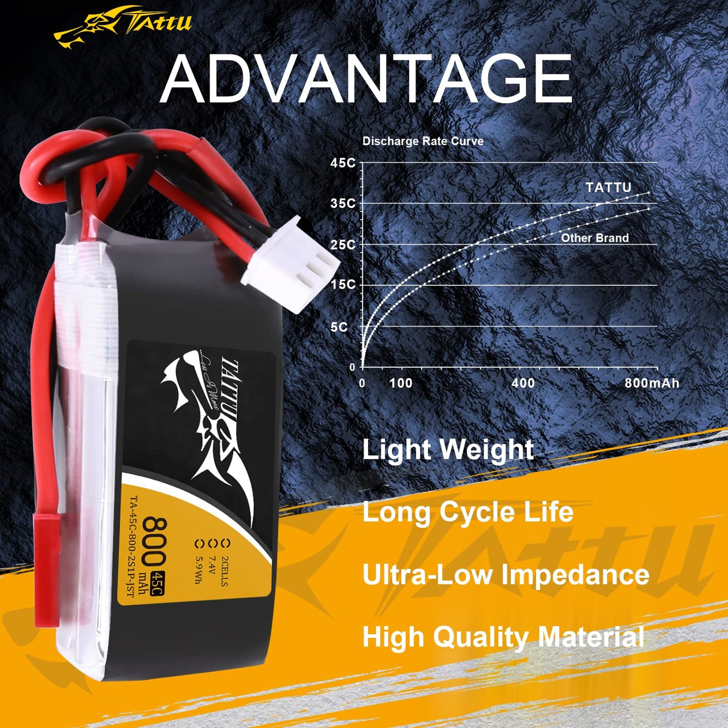 TATTU 800mAh 7.4V 45C 2S1P LiPo Battery Pack with JST-SYP Plug for Small Size FPV Torrent 110