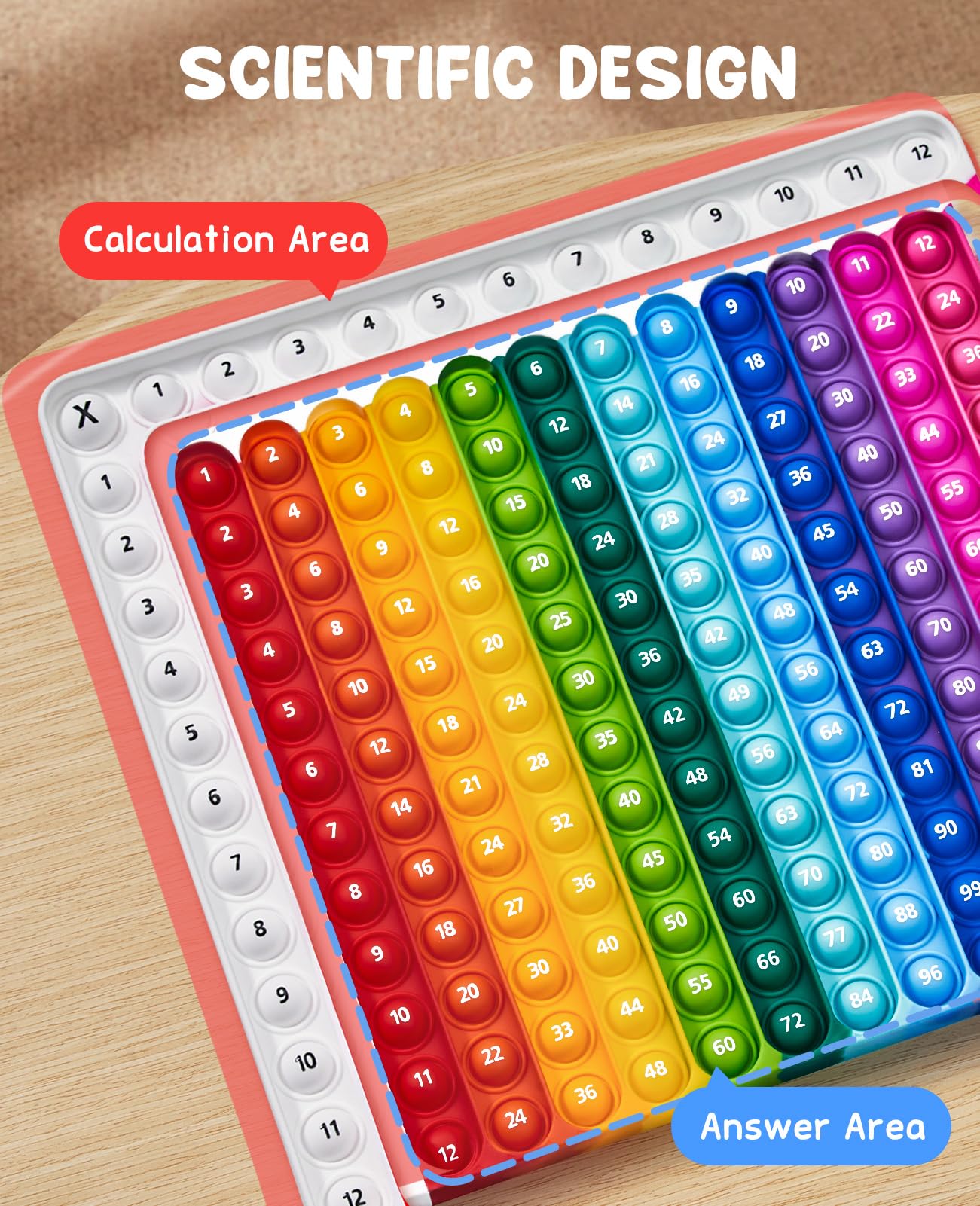 Joycat 288 Flash Cards For Kids Ages 4-8, Math Flash Cards & Pop Fidget Chart, Math Manipulatives Game For Addition Subtraction Division Multiplication For Kindergarten 1St 2Nd 3Rd 4Th 5Th 6Th Grade