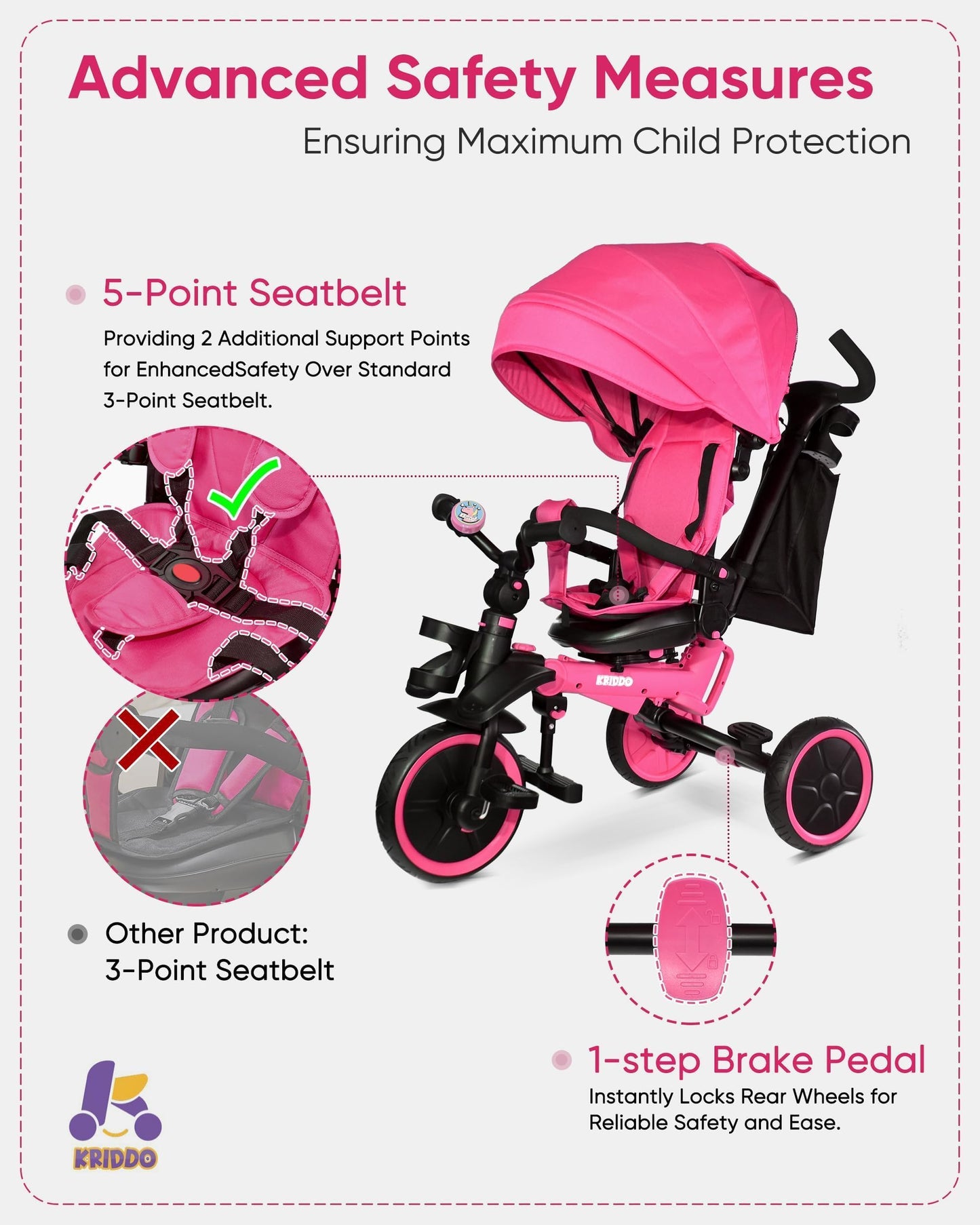 KRIDDO 8-in-1 Foldable Tricycle Stroller for Toddlers 18 Months to 5 Years, 5-Point Seatbelt, 1-Step Brake Pedal, Extended Canop