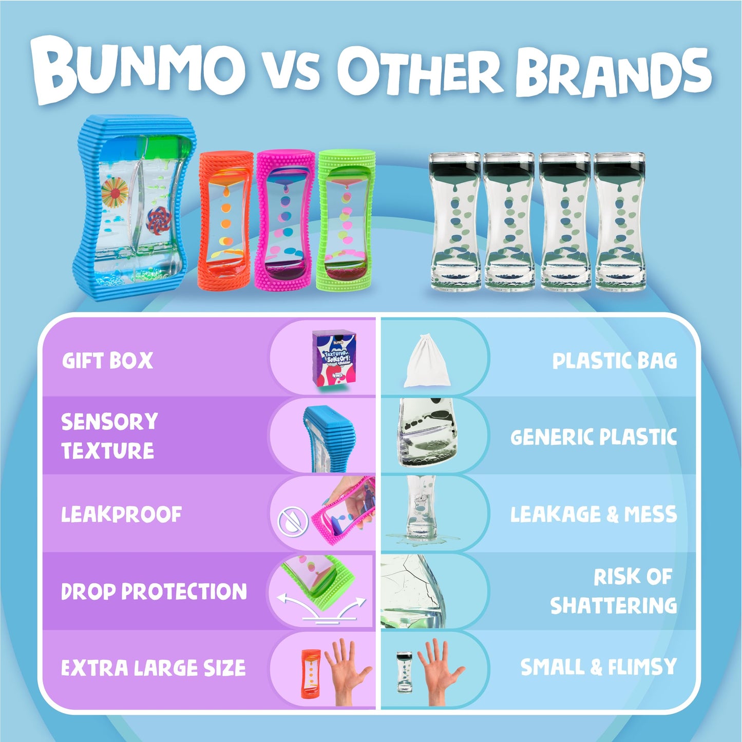 BUNMO Liquid Motion Bubbler Sensory Toy - Calming Fidget Toy for Kids & mature-themeds Textured Silicone Bubble Timer with Mesmerizing Liquid Flow Sensory Bottles - Large 4 Pack