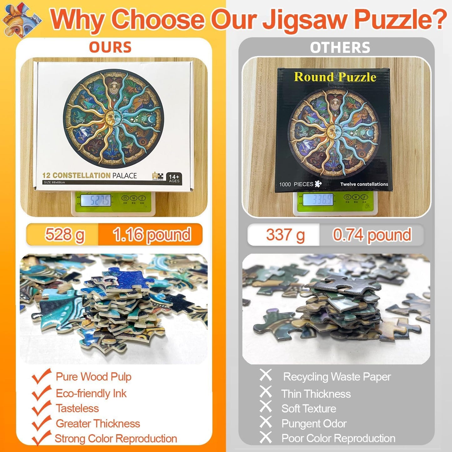 1000 Pieces Zodiac Jigsaw Puzzles For Adults Kids Teen Round Puzzle Game Toys Gift Zodiac Horoscope 26.7' X 26.7'