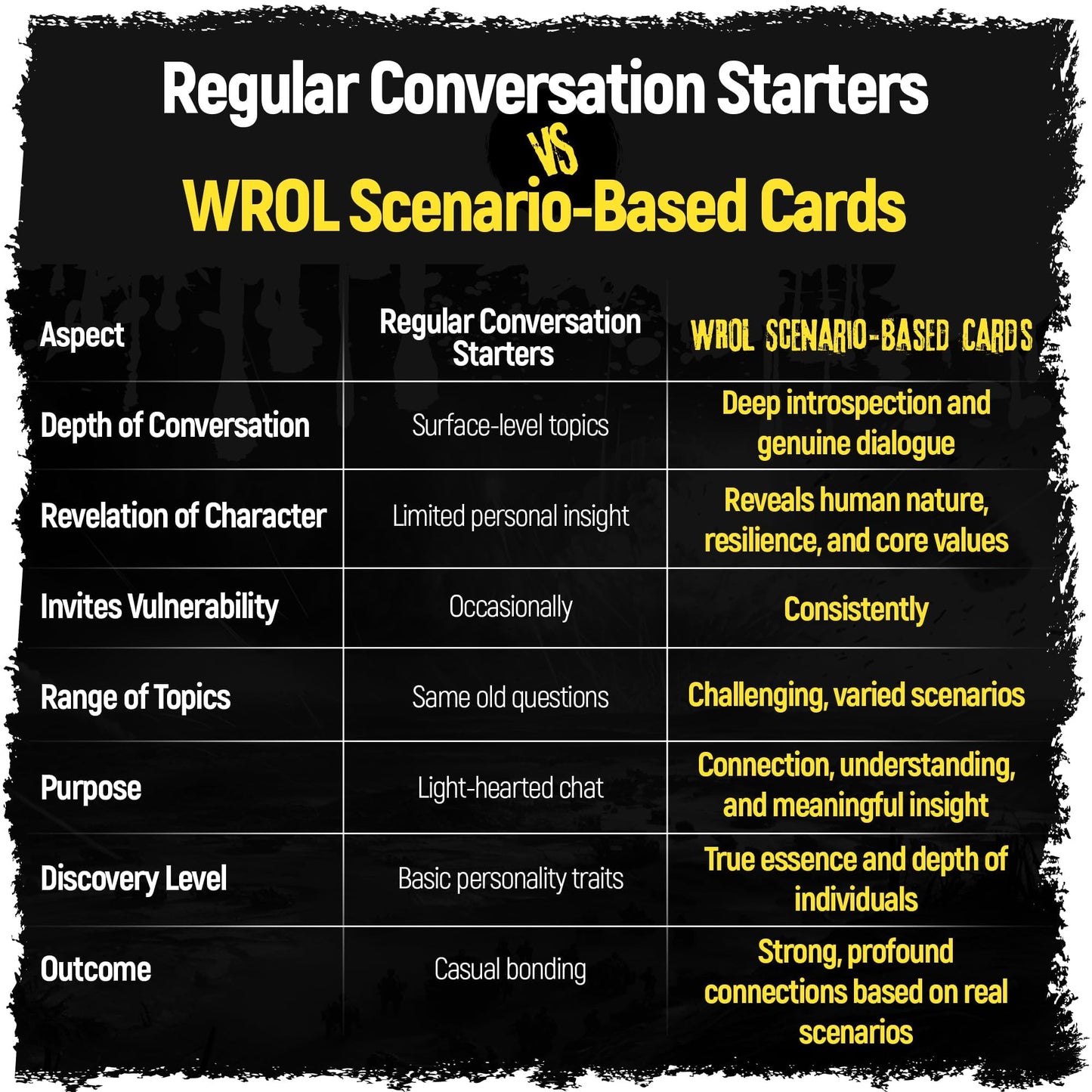Wrol - Apocalyptic Scenario Based Conversation Starter And Table Topics Cards - Perfect For Couples, Friends, Family, Ice Breake
