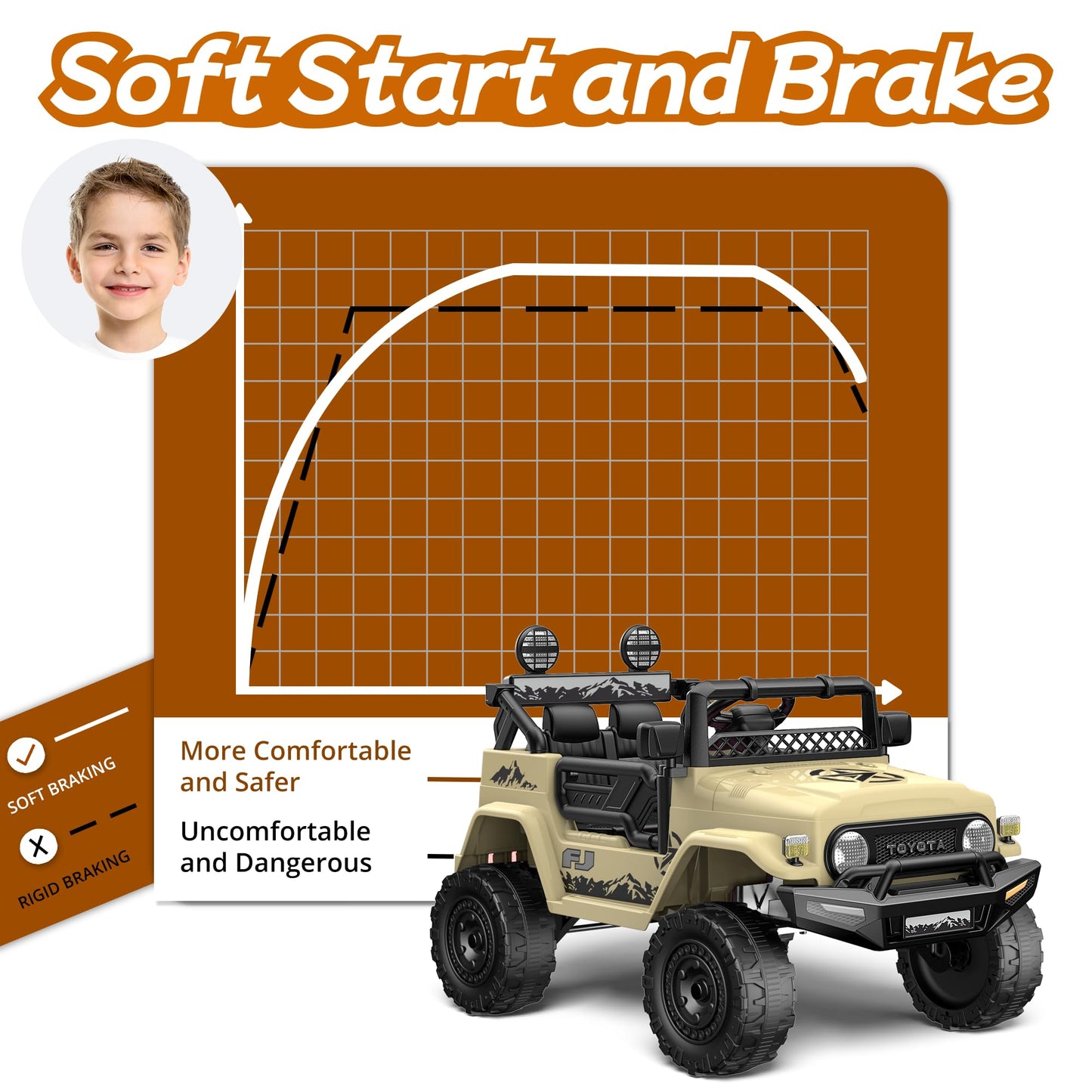 Powerwhale Kids Car Electric Car For Kids- Kids Jeep Remote Control Ride On Car For Toddlers 12V Ride On Toys Children'S Khaki