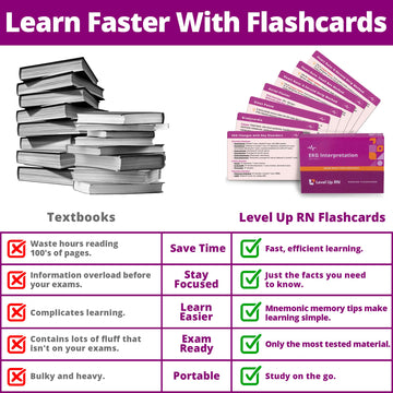 Ekg Interpretation Flash Cards - For Nursing/Emt/Paramedic School - 2025 Nclex Ati Hesi Review Lpn Rn Flash Cards (45 Cards)