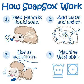 Soapsox Kids Exfoliating Bath Scrub (Hendrix The Hedgehog) - Soft Animal Toy Wash Cloth Sponge With Soap Pocket Insert - Fun Loo