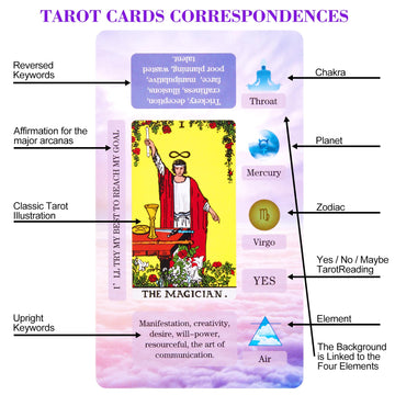 Xsylohxl Tarot Cards For Beginners Tarot Deck With Meanings On Them Training Tarot Deck With Message For Reading Classic Learnin
