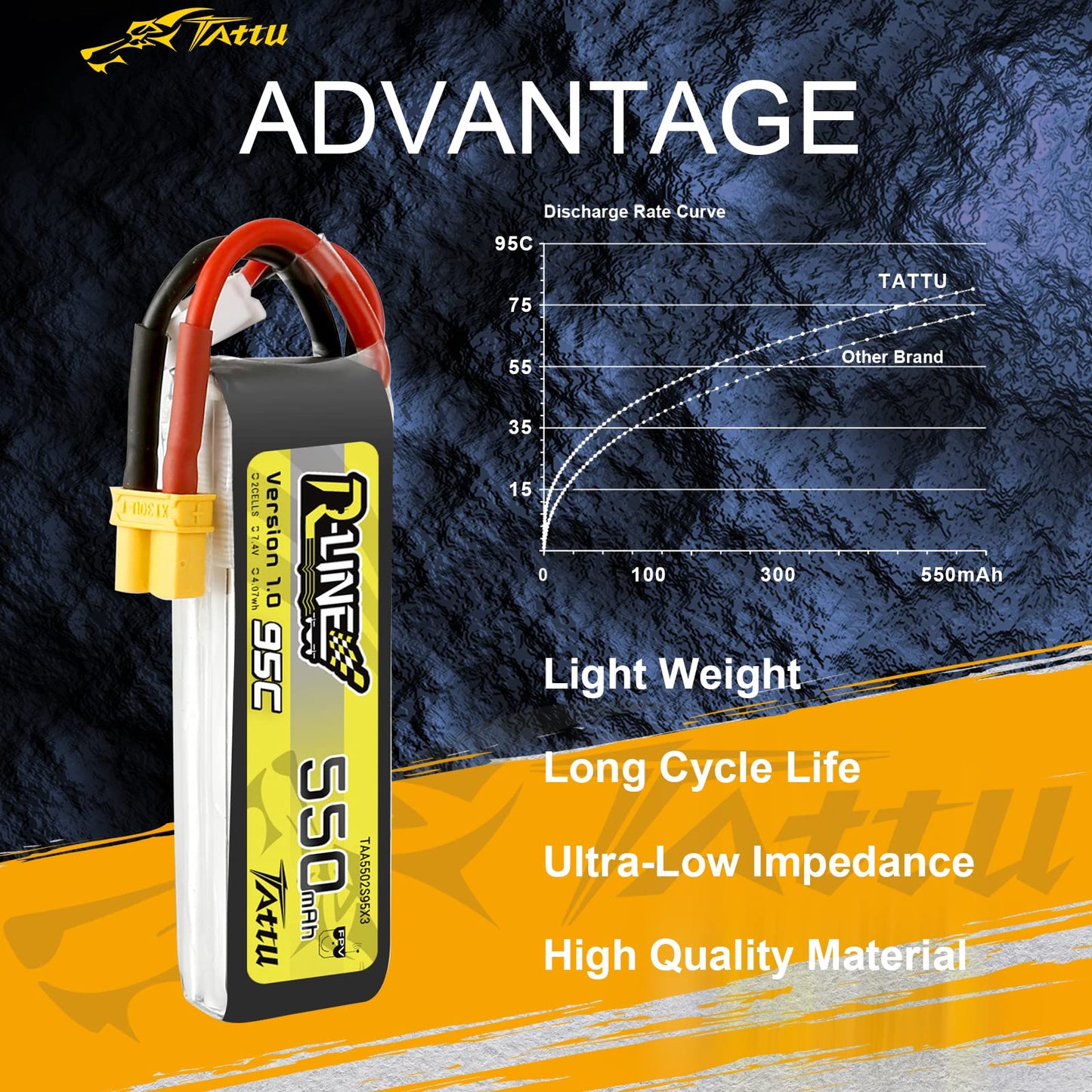 TATTU R-Line 550mAh 7.4V 95C 2S1P Lipo Battery Pack with XT30 Plug