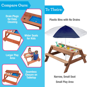 Svan 3 In 1 Indoor/Outdoor Picnic Table For Kids, Sand & Water Activity Set W Removable Top & Dual Drains For Easy Cleaning (43
