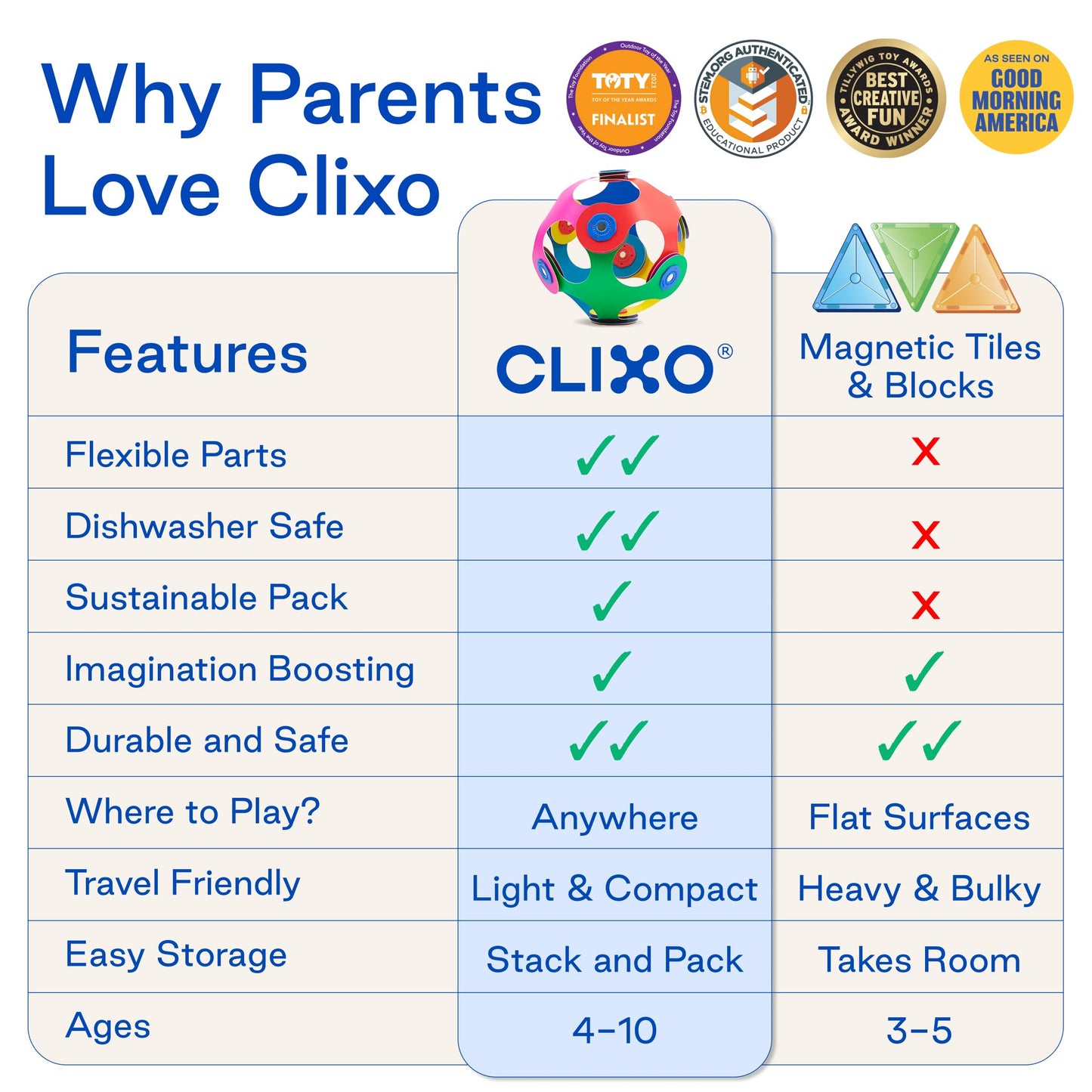 Clixo Mars Rover Pack - Glow-in-the-Dark Wheels Magnetic Building Toy, 30 Flexible Pieces, Medium, Multicolored, STEM Toy for Ages 6+