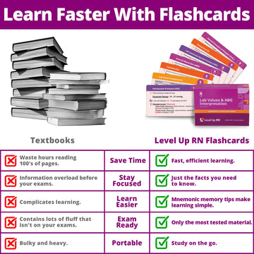 Lab Values & Abg Interpretation Flash Cards - No Fluff - Only Essential Info For Nursing School - 2025 Nclex Ati Hesi Review Lpn